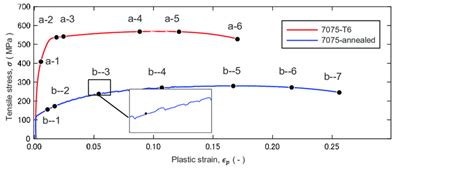 al 7075 charpy impact test|al 7075 t6 stress distribution.